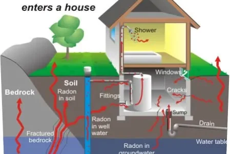 how-radon-enters_orig-1920w