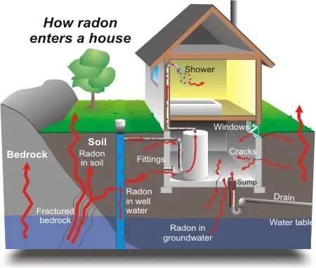 how-radon-enters_orig-1920w